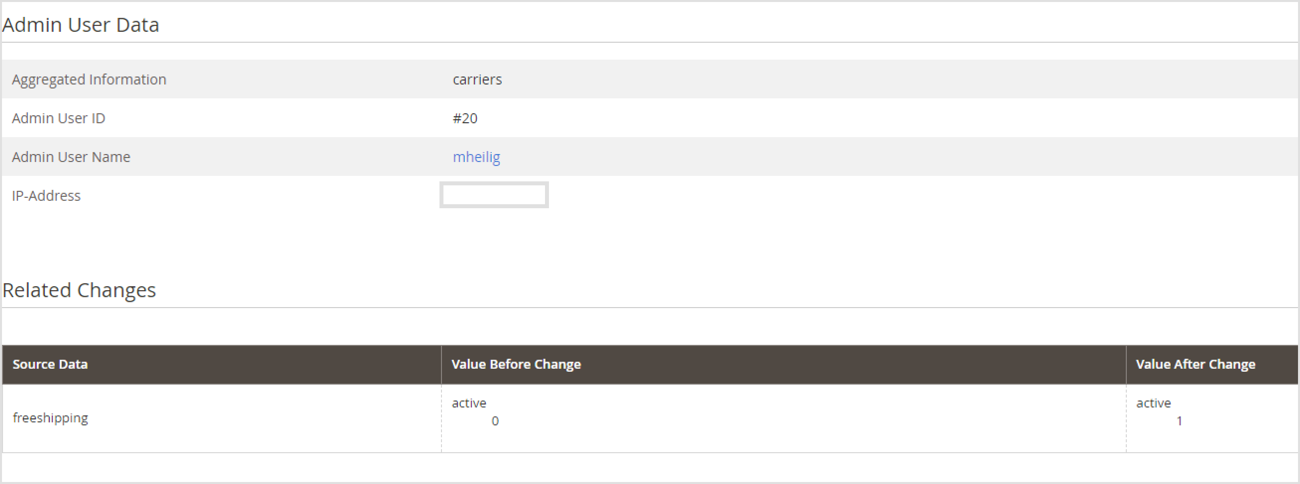 admin user data screenshot