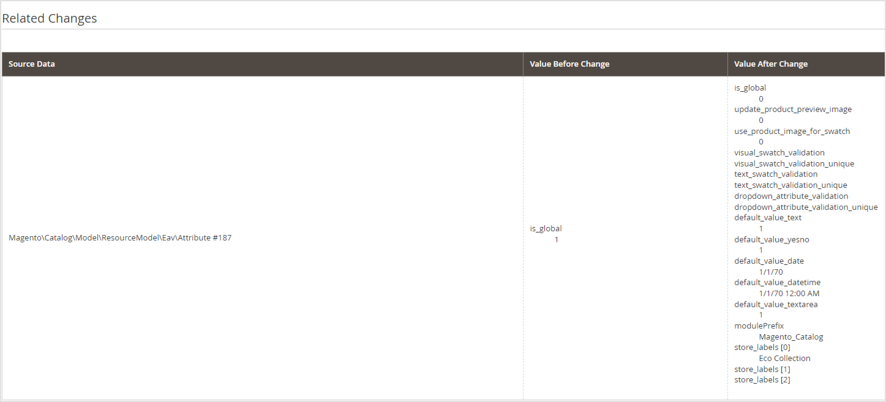 related changes admin screenshot
